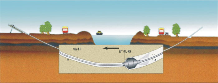 洛阳非开挖